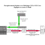 studio la boîte à meuh - régie mobile enregistrement 64 pistes