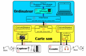 studio-la-boite-a-meuh-enregistrement-a-la-maison-schéma-cheminement-2