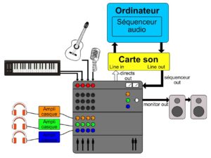 studio-la-boite-a-meuh-latence-enregistrement-monitoring-console