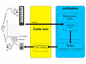 studio-la-boite-a-meuh-latence-midi