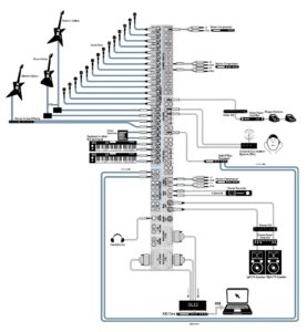 schéma record onyx 2480