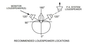 directivite-shure-beta-58-et-monitors