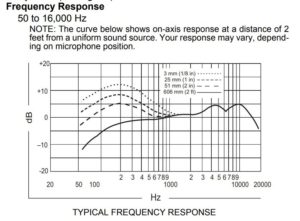 reponse-frequence-shure-beta-58