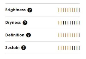 zildjian-sound-lab-meter