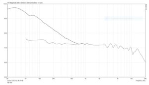 RB500-courbe-de-reponse