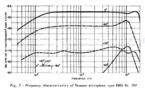 reponse-frequence-neumann-u64