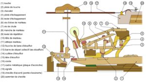 mecanique piano queue legende