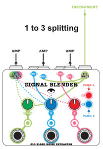 Signal-Blender-1-to-3-spliting