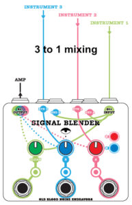 Signal-Blender-3-to-1-mixing