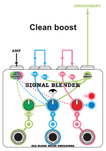 Signal-Blender-clean-boost