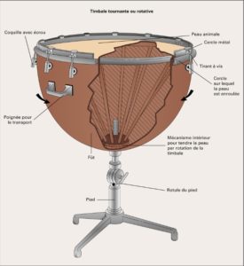 schema-timbale-rotative