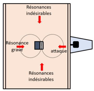 studio-la-boite-a-meuh-micro- bidirectionnel-prise-de-son- grosse-caisse