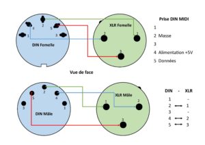 studio-la-boite-a-meuh-adaptateur-midi-xlr