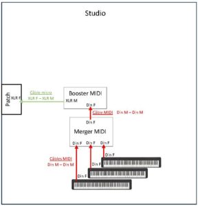 studio-la-boite-a-meuh-cablage- merger-midi