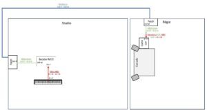 studio-la-boite-a-meuh-cablage- midi-vers-regie