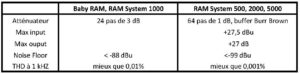 comparatif-spécifications-techniques-Heritage-Audio-RAM-system