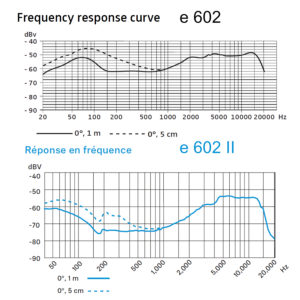 courbes-reponse-frequence-sennheiser-e-602-e-602-II