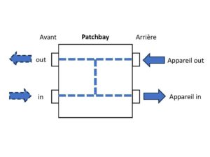 patchbay-mode-de-connexion