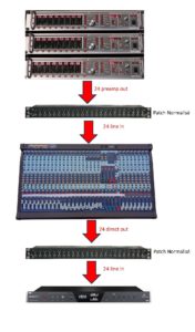 studio-la-boite-a-meuh-cablage-Midas-320