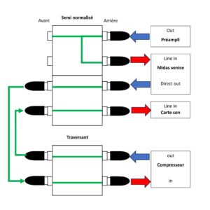 studio-la-boite-a-meuh-exemple-connexion-patchbay