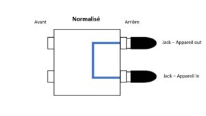 studio-la-boite-a-meuh-patchbay-normalise-1