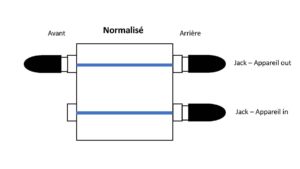studio-la-boite-a-meuh-patchbay-normalise-2