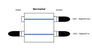 studio-la-boite-a-meuh-patchbay-normalise-3