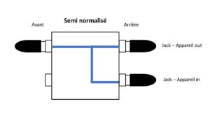 studio-la-boite-a-meuh-patchbay-semi-normalise-2
