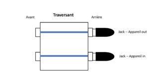 studio-la-boite-a-meuh-patchbay-traversant-1