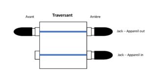 studio-la-boite-a-meuh-patchbay-traversant-2
