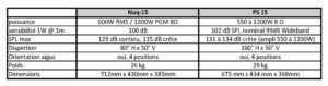 studio-la-boite-a-meuh-comparatif-turbosound-Nuq-15-vs-nexo-PS15