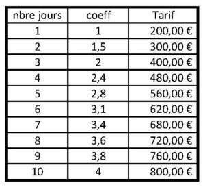coefficients loc pack enregistrement