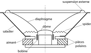 haut parleur