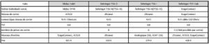 comparatif dp48-p16m-P24-hubs
