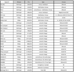 comparatif dp48-p16m-P24-prix