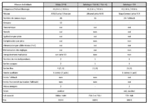 studio-la-boite-a-meuh-comparatif dp48-p16m-P24-caracteristiques