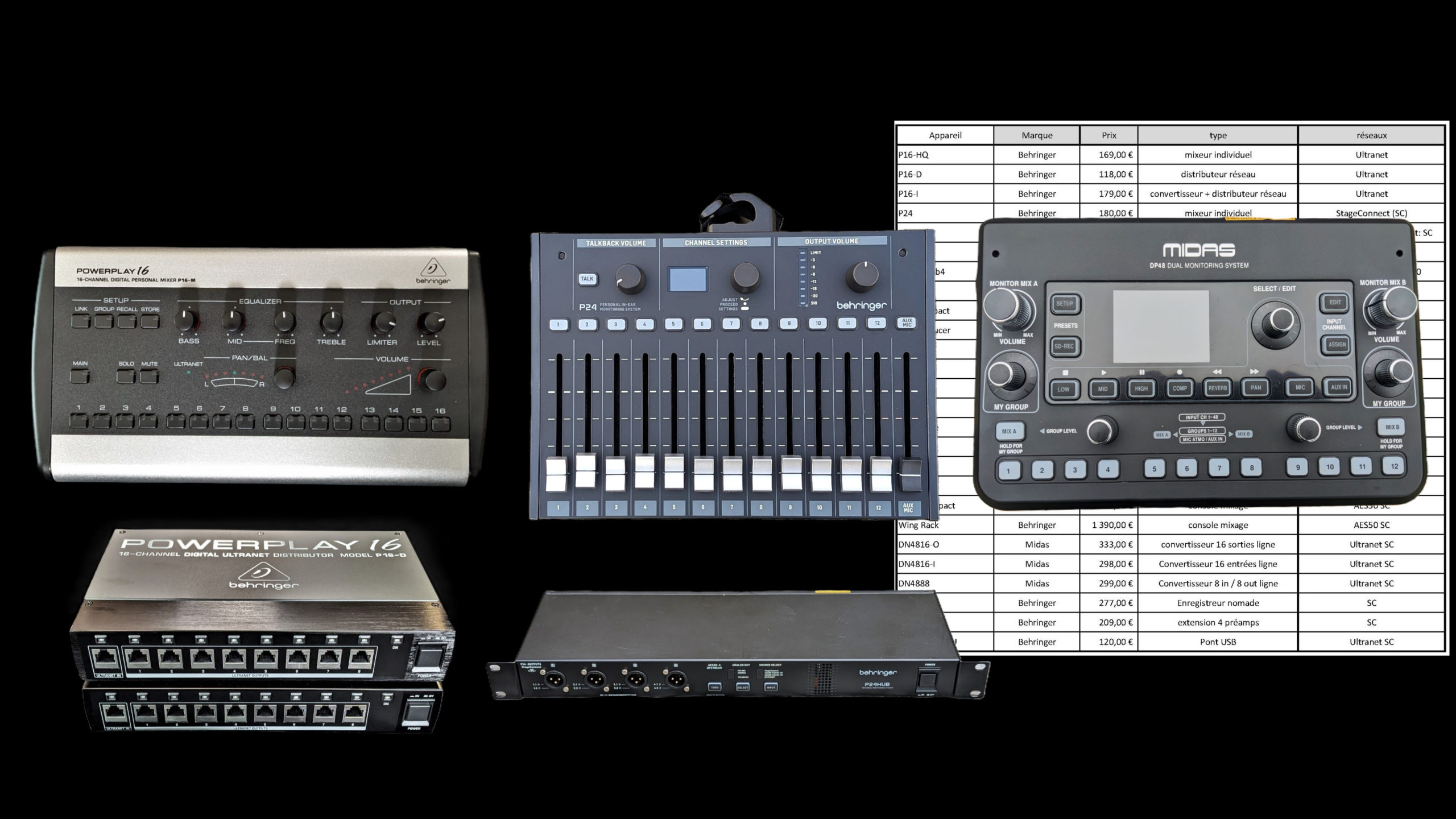 comparatif-mixeurs-individuels-behringer-midas