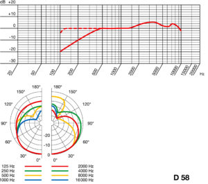 reponse-en-frequence-akg-d58
